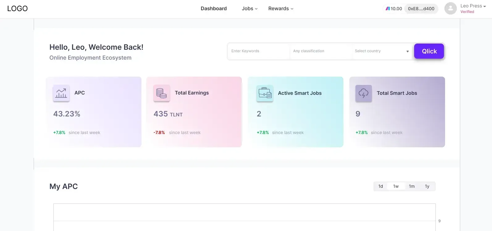 Social Media Dashboard detail 2
