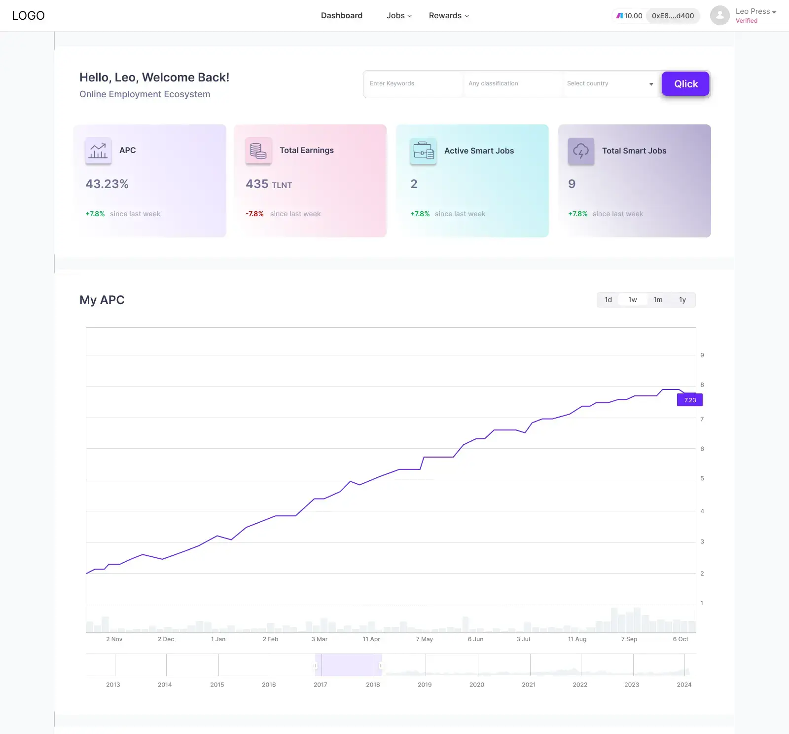 AI Recruitment Platform - GenAI Design by Suman Kulhari showcasing AI-powered recruitment platform modernizing hiring workflows for Australian markets.